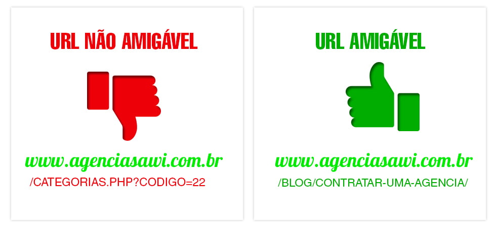 URL