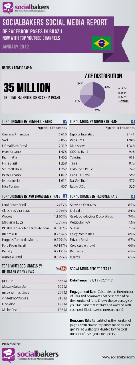 InfogÂ´rafico