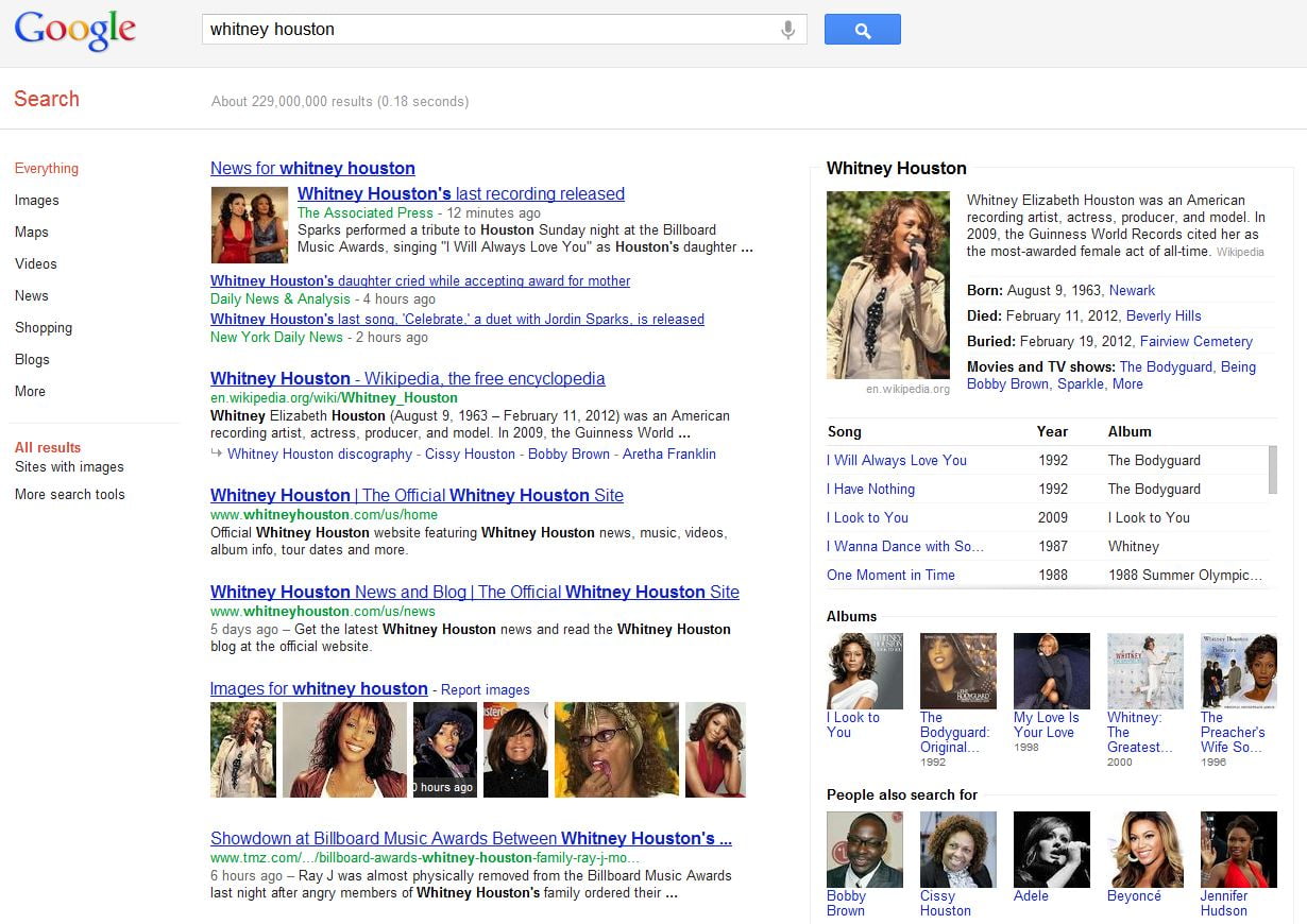 Knowledge Graph