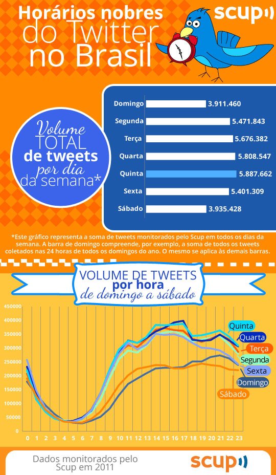 InfogrÃ¡fico